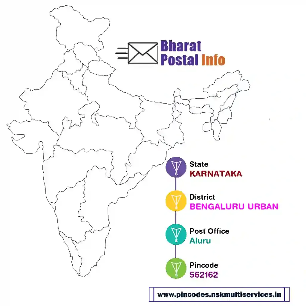 karnataka-bengaluru urban-aluru-562162